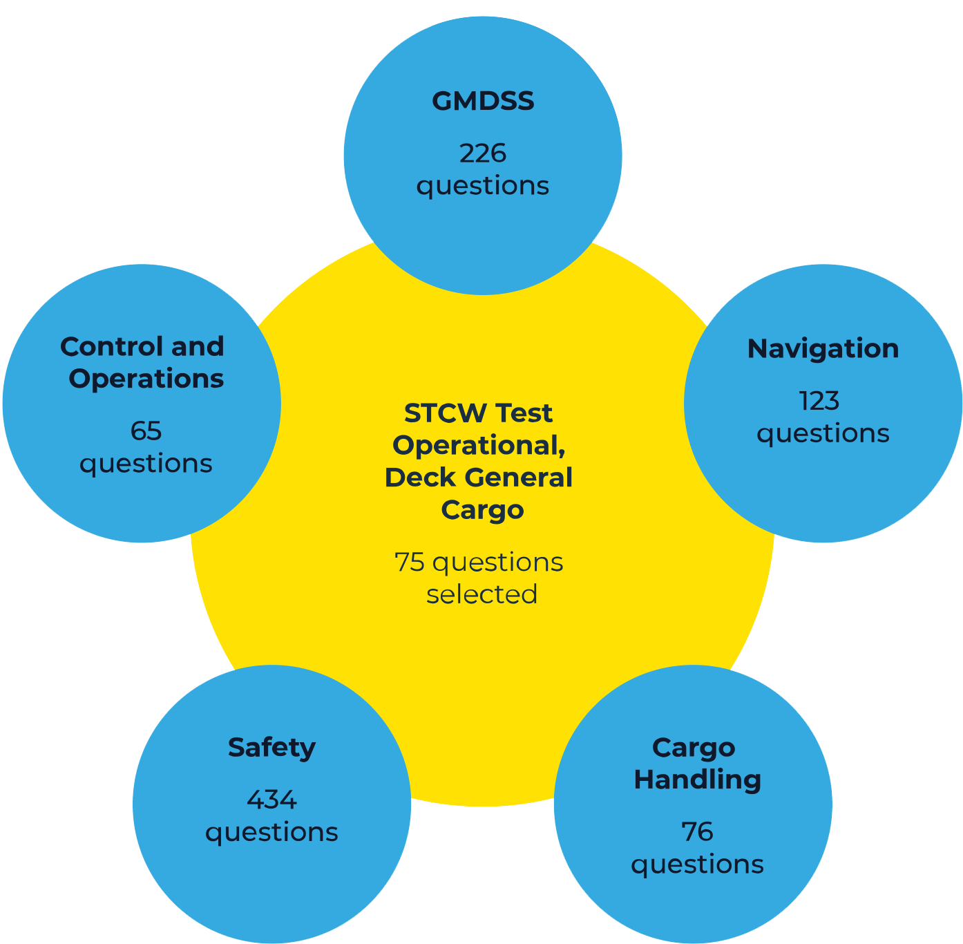 CES 4.1 For Deck & Engine (Questions & Correct Answers) : Reviewer