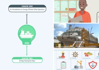 Ocean Technologies Group Assists IMO’s Low Carbon GIA in Developing Free Energy Efficient Ship Operation Course